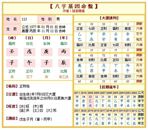 免費八字 排盤 及解説